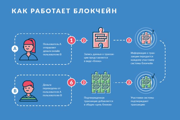 Кракен маркетплейс реклама текст