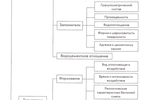Гидра сайт в тор браузере ссылка