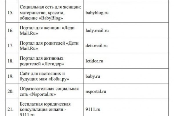 Магазин kraken даркнет