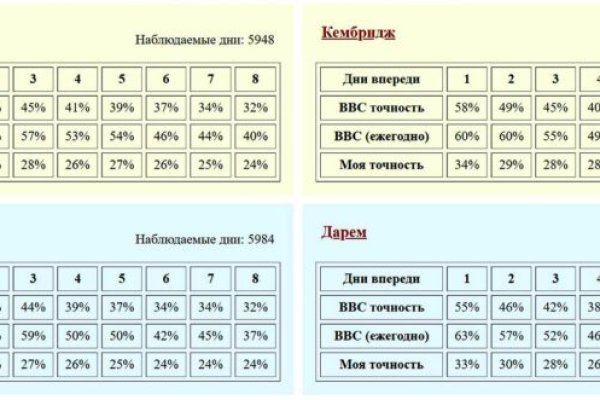 Кракен krk store com