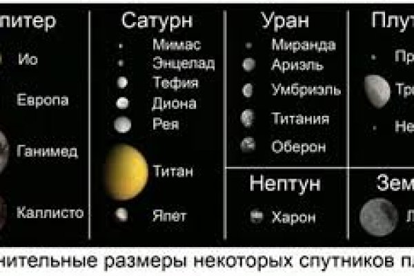 Ссылка для входа на сайт kraken
