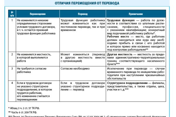 Кракен маркетплейс ссылка