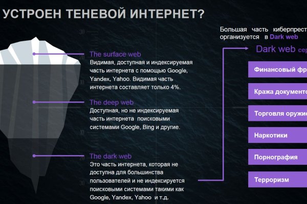 Kraken что это за сайт