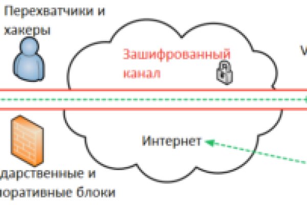 Кракен вход рабочий